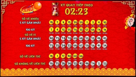 Khám Phá Thế Giới 7ball Casino Vietnam: Trò Chơi Vui Nhộn và Hấp Dẫn